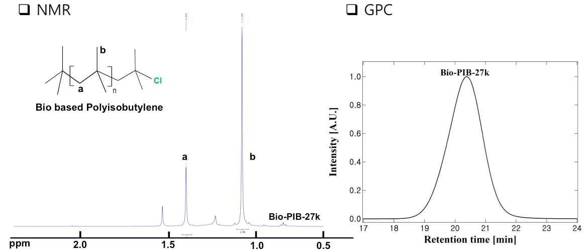 2차년도 합성된 바이오유래 폴리이소부틸렌의 GPC와 NMR 결과