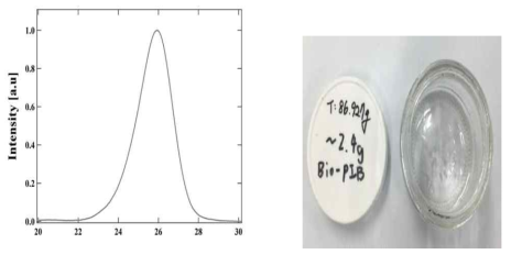 바이오 폴리이소부틸렌 GPC 결과 (좌), 합성된 바이오 폴리이소부틸렌 (우)