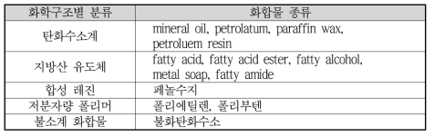 첨가제의 화학구조별 분류