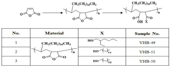 Poly alkylsuccinic acid monoester의 합성