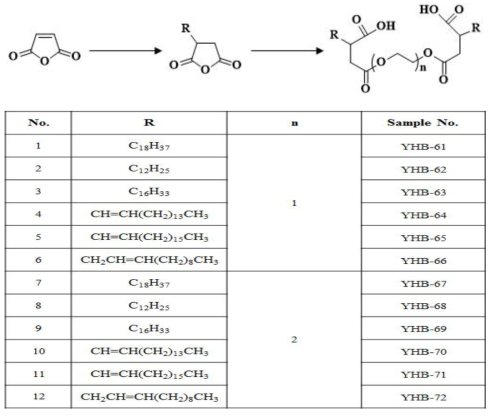 Bis(alkylsuccinic acid monoester)의 합성