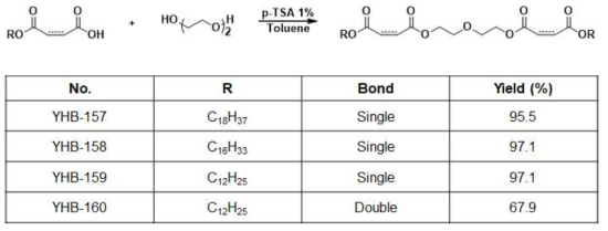 Symmetric succinic(maleic) diester derivatives의 합성