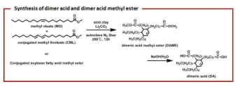 다이머산/다이머산 메틸에스테르의 합성