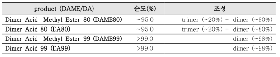 다이머산/다이머산 메틸에스테르 화합물 합성 요약 (SEC)