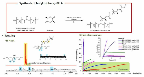부틸고무/락타이드 기반 그래프트 공중합체 합성/인장시험 평가