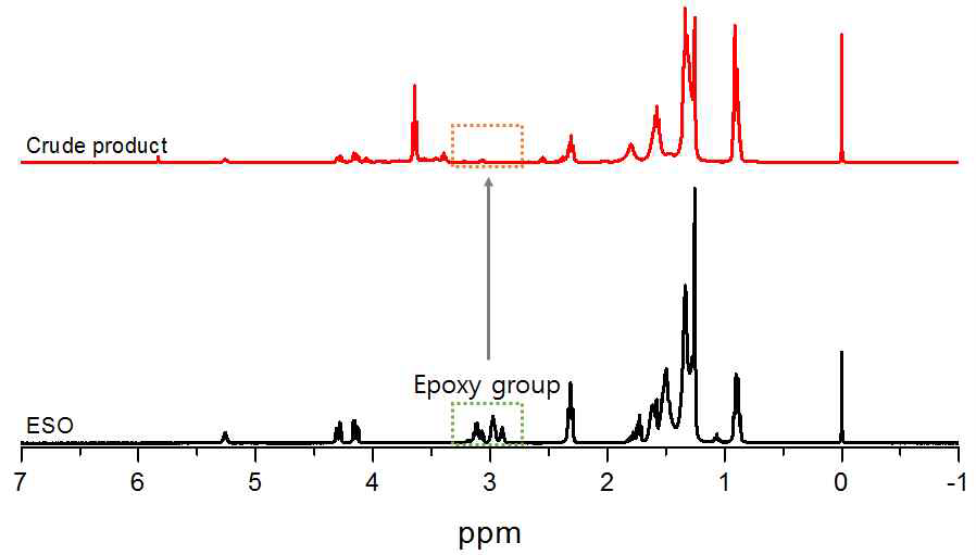 630 L P-ESO 합성 전환율 분석을 위한 1H-NMR