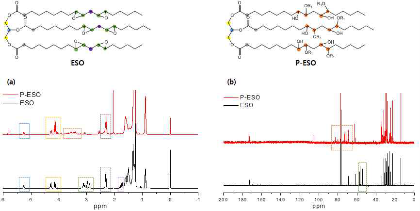 ESO와 P-ESO의 (a) 1H, (b) 13C NMR spectra