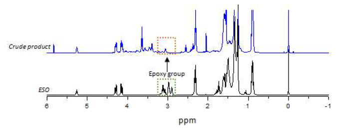 1000 L P-ESO 합성 전환율 분석을 위한 1H-NMR