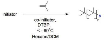 양이온 중합을 통한 폴리이소부틸렌 합성 모식도