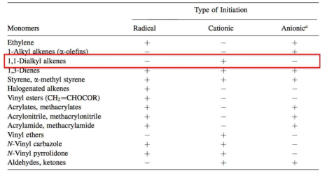 다양한 모노머에 따른 고분자 중합 방법 (Principles of Polymerization, 4thed)