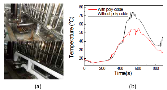 (a) poly-cold가 설치된 양산용 스퍼터 챔버 (b) poly-cold에 의한 공정 온도 특성
