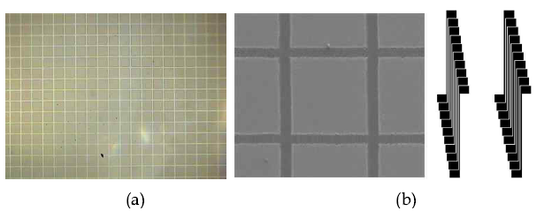 SnO2/Ag/SnO2 다층 투명전도막 샘플의 laser 에칭 테스트 : (a) 패턴 이미지 (b) 선저항 측정을 위하여 형성된 패턴의 개념도