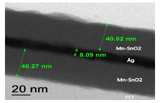 PET 기판에 증착된 Mn-SnO2(40 nm)/Ag(8 nm)/Mn-SnO2(40 nm) 다층 투명전도막의 TEM 이미지