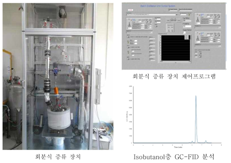 회분식 증류장치 및 증류물의 크로마토그램