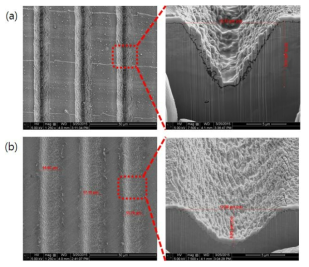 반복률 500㎑에서 가공된 groove : (a) Cu, 438㎽, 80㎜/s (overlap 99%, F = 0.35J/㎠, 5회) (b) SUS 304, 219㎽, 80㎜/s (overlap 99%, F = 0.17J/㎠, 3회)