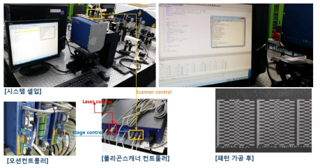 고속 광학계 기반 피코초 레이저 가공 실험장치의 구성