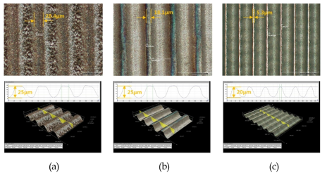 스캔속도에 따른 선형가공기법의 비교 : (a) 0.057㎧ × 1cycle, (b) 0.57㎧ × 10cycles 및 (c) 24㎧ × 416 cycles (평균출력 : 23W)