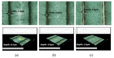 크롬이 도금된 구리표면의 고속가공 후 표면형상(이송속도 : 24㎧) : (a) 1.5J/㎠, (b) 1.0J/㎠, (c) 0.5J/㎠