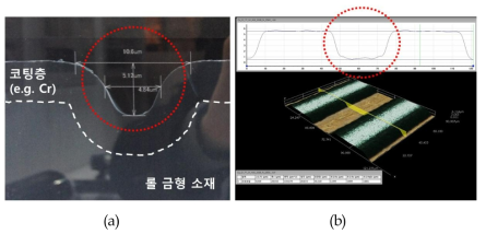 (a) 에칭 공정으로 제작된 롤 금형 패턴 단면, (b) Cr 코팅된 롤 금형 소재를 레이저로 Cr층을 제거하여 가공한 패턴 단면