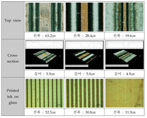 Cr 코팅 시편의 패턴 형상과 프린팅된 은나노 잉크 패턴 비교
