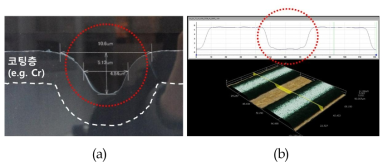 (a) 에칭 공정으로 제작된 롤 금형 패턴 단면, (b) Cr 코팅된 롤 금형 소재를 레이저로 Cr층을 제거하여 가공한 패턴 단면