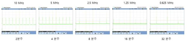 펄스피커 제어기의 분주특성