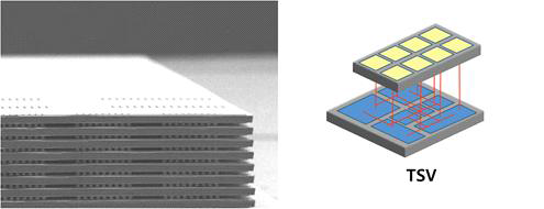 SEM image and schematic diagram of Through Silicon Via (TSV)