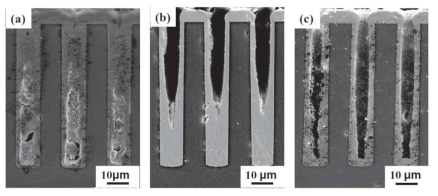 V-shape bottom-up filling mechanism (High-Speed Through Silicon Via (TSV) Filling Using Diallylamine Additive, T. Hayashi, K. Kondo, T. Saito, M. Takeuchi, and N. Okamoto, J. Electrochem. Soc., 158, D715 (2011).)