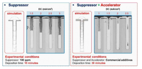 100 ppm의 suppressor 및 상용 additive를 이용할 때 c.d에 따른 TSV filling 특성