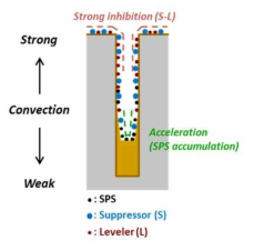 Filling mechanism의 schematic diagram