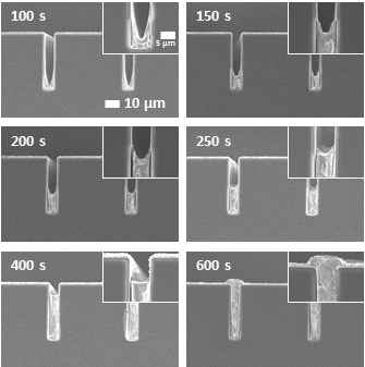 15 mA 인가 시간 (100, 150, 200, 250, 400, 그리고 600초)에 따른 filling profile