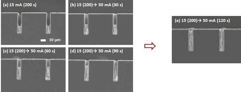 15 mA를 200초 인가한 이후, 50 mA를 (a) 0, (b) 30, (c) 60, (d) 90, 그리고 (e) 120초 인가하여 filling을 진행한 trench의 단면 SEM image