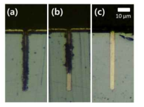 시간별 filling profile. 400 μM NH4Br. (a) 100, (b) 200, (c) 500 s