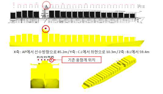 풍향계 위치 정보 및 추가 가상 풍향계 위치