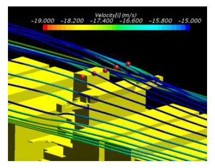 풍향계 및 추가 가상 풍향계 위치에서의 유동흐름
