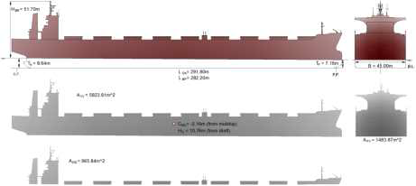 Ballast 조건(TF=7.16m, TA=8.64m)에서의 수면 위 단면적 계산 (176K 벌크 캐리어(2호선))