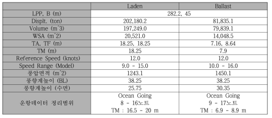 176K 벌크캐리어(2호선) 표준운항상태