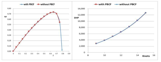 176K 벌크 캐리어(2호선) PBCF 장착 전·후 모형시험 결과