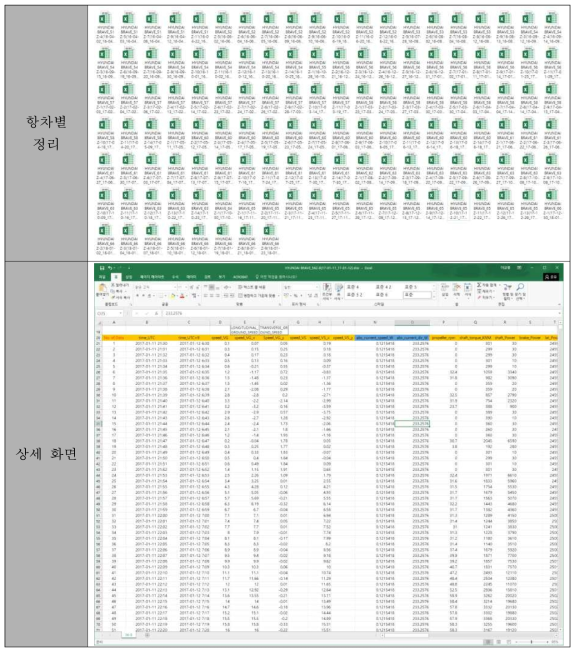 주요 수집 데이터 예시