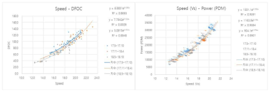 저마찰도료 해석결과 (Draft 11.0~13.0m)