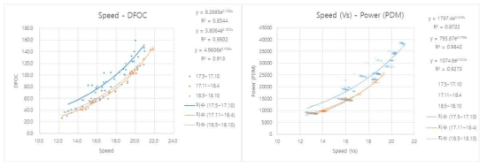 저마찰도료 해석결과 (Draft 13.1~15.0m, 좌: 현대, 우: SPA)