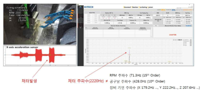 이상진동 시스템 chatter 검출 결과