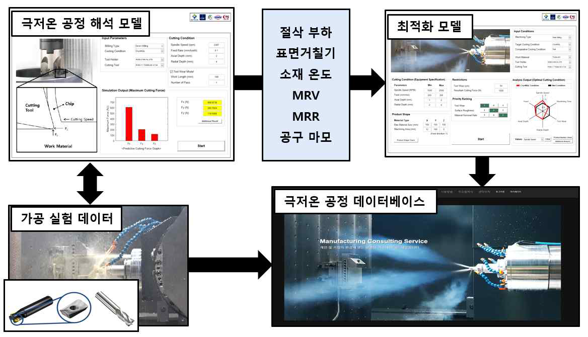 해석 기반 최적화 모델 내부 알고리즘