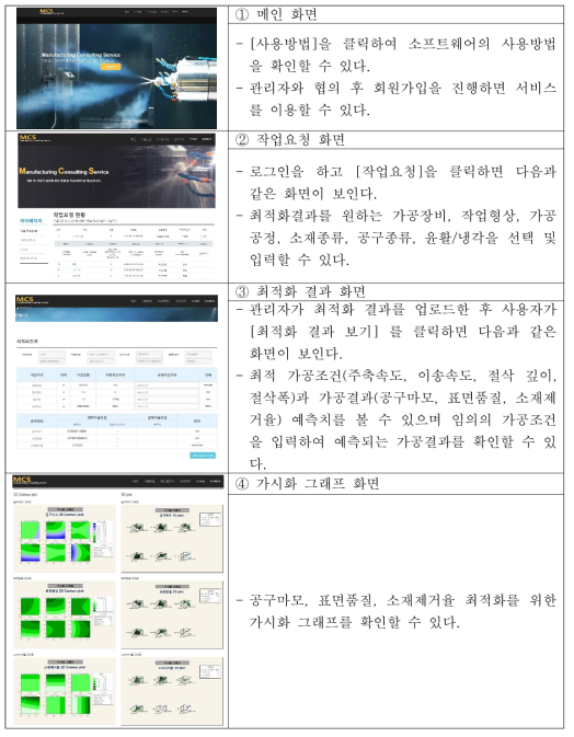 가공 Database 기반 기계가공 프로세스의 가공조건 최적화 사용자 인터페이스