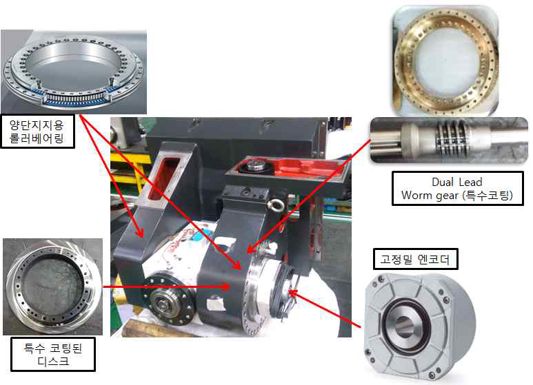 틸팅헤드(A축)의 주요구성