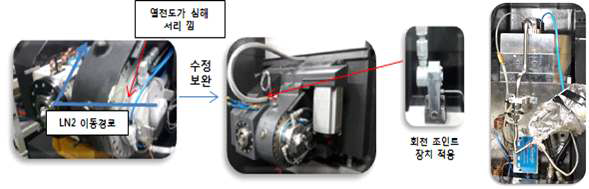 극저온용 틸팅헤드 A축 수정보완 및 유연배관(고속 틸팅헤드)