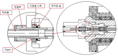 극저온용 자동 공구 클램핑부 설계