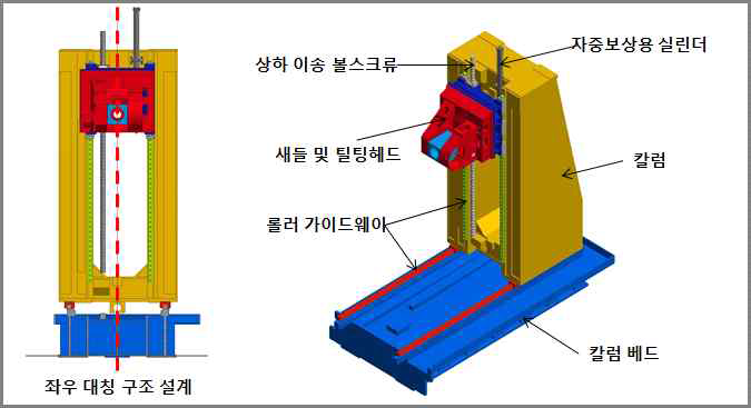 Box-in-Box / Closed-box 구조