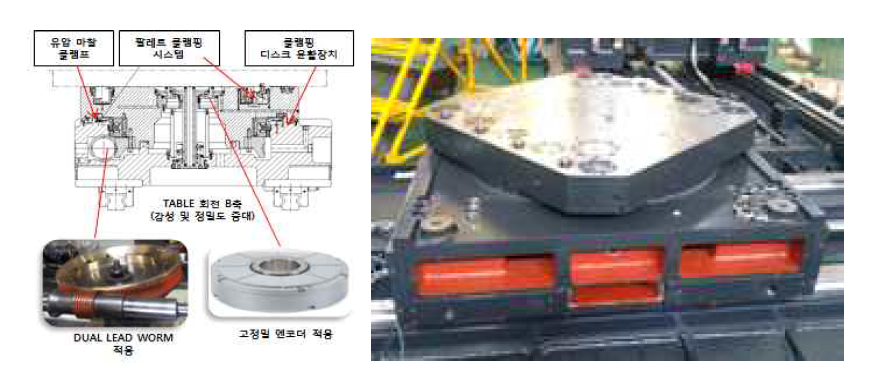 Table 회전 B축