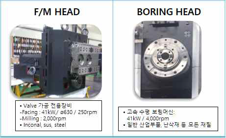 교체 가능한 헤드